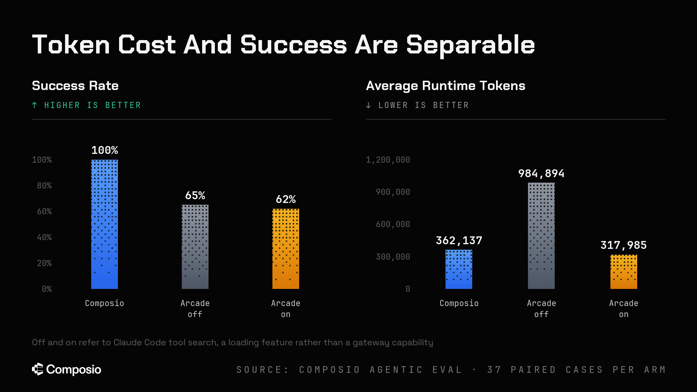 Full vs. deferred schema loading, token consumption and success
