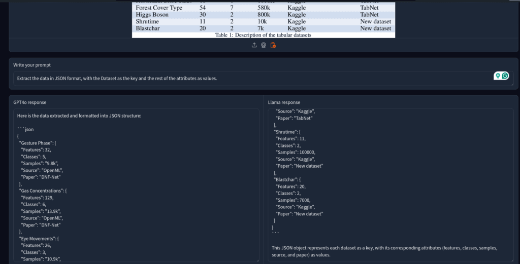 Llama 3.2 vision for tabular data extraction