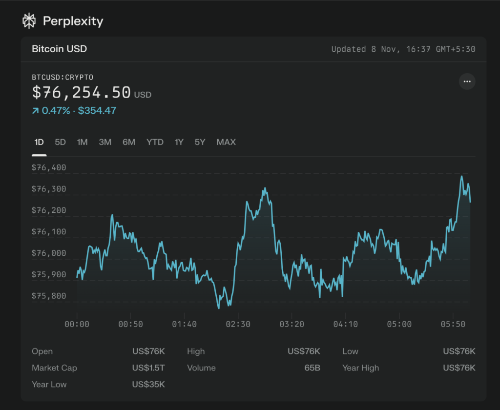 Perplexity real-time Bitcoin stock search