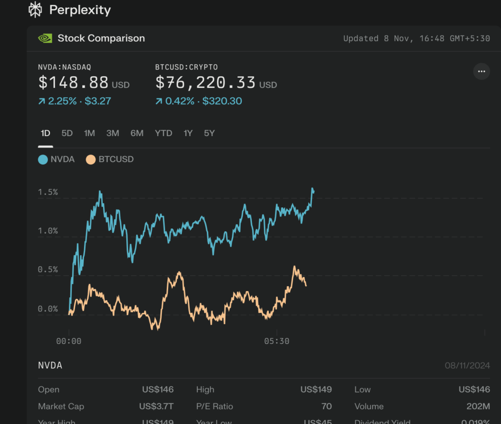 Nvidia Vs Bitcoin Perplexity