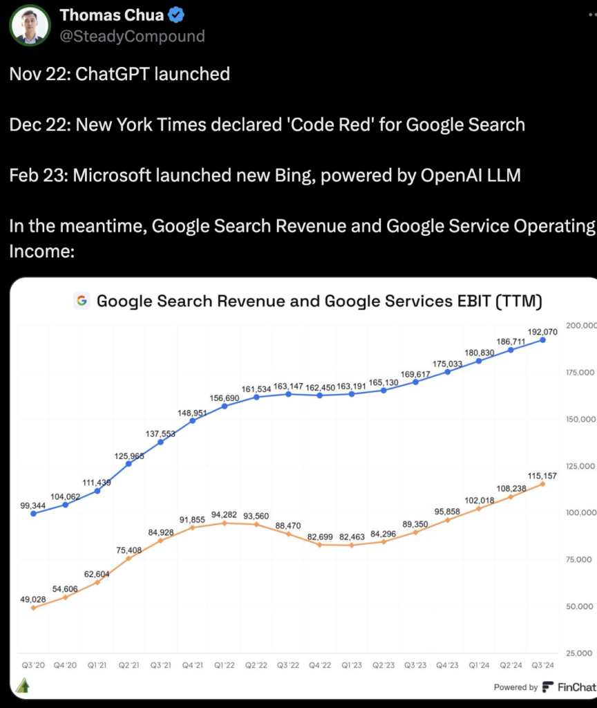 Tweeter response for Chatgpt search