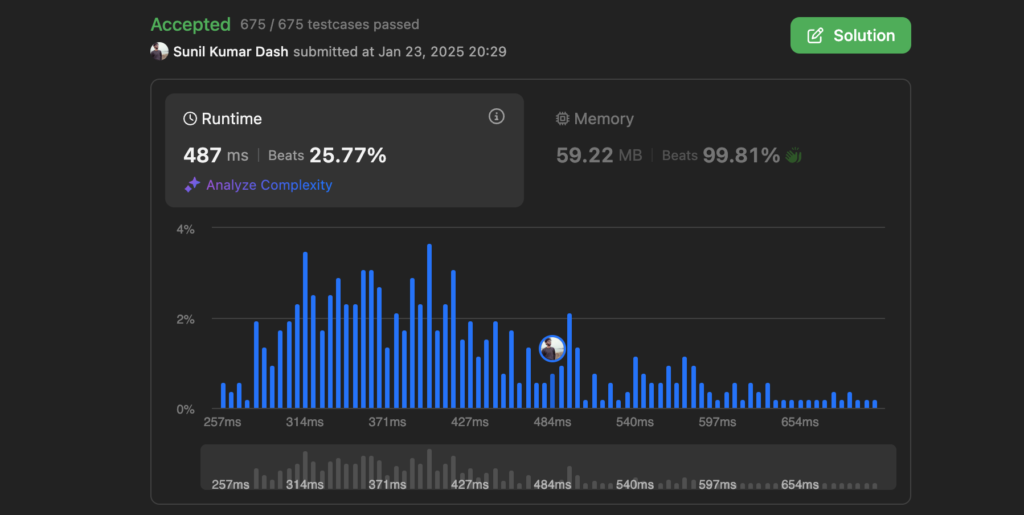 Deepseek r1's LeetCode metrics