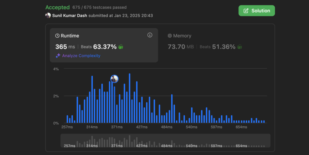 OpenAI o1's LeetCode metrics