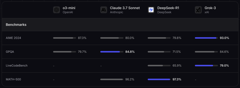 CoT benchmark